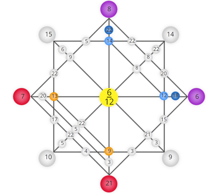 Матрица судьбы matrix. Amalfi matrix матрица судьбы. Матрица судьбы пентаграмма. Нумерология матрица судьбы ладини. Матрица судьбы натальи ладини 17.