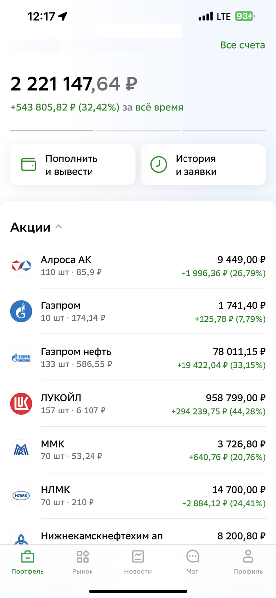 Личный портфель по состоянию на 03.08.2023 