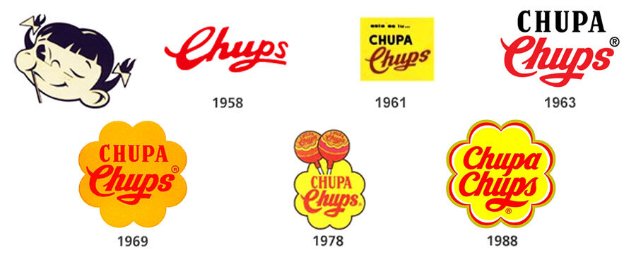 Эволюция логотипа бренда "Chupa-Chups".