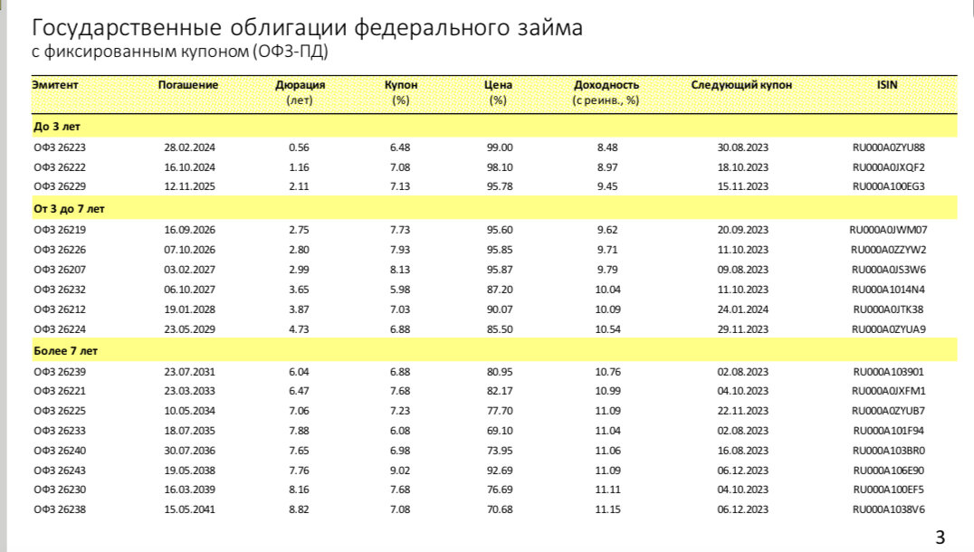 Вклады 16 процентов годовых на год