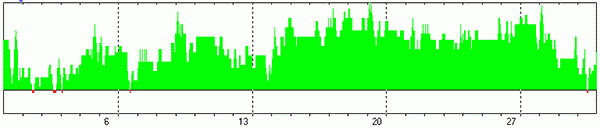 ИНТЕГРАЛЬНЫЙ ПРОГНОЗ НА АВГУСТ 2023 ГОДА