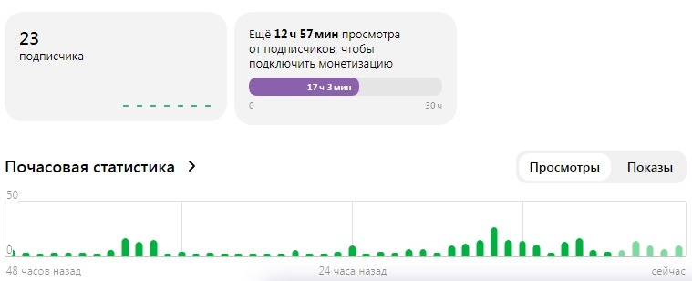 Пол пути пройдено за сутки.