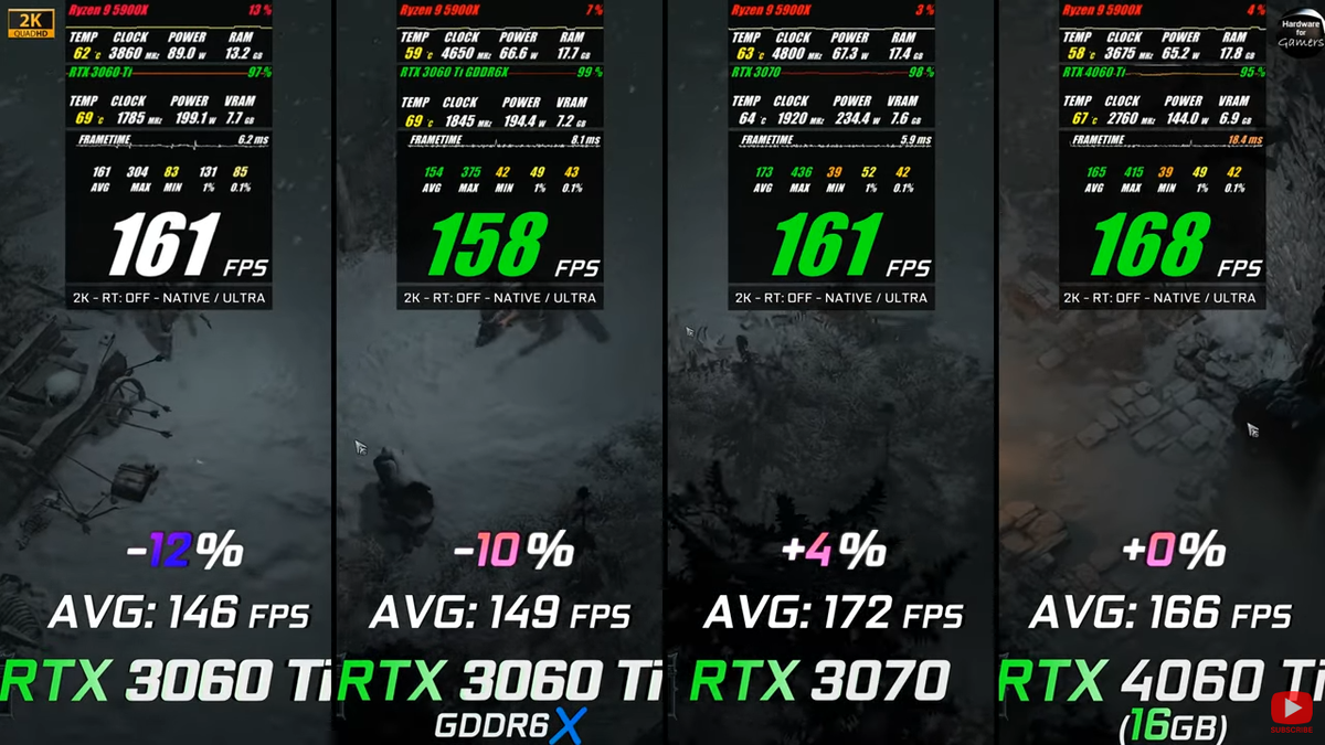 Rtx 4060 ti 16gb