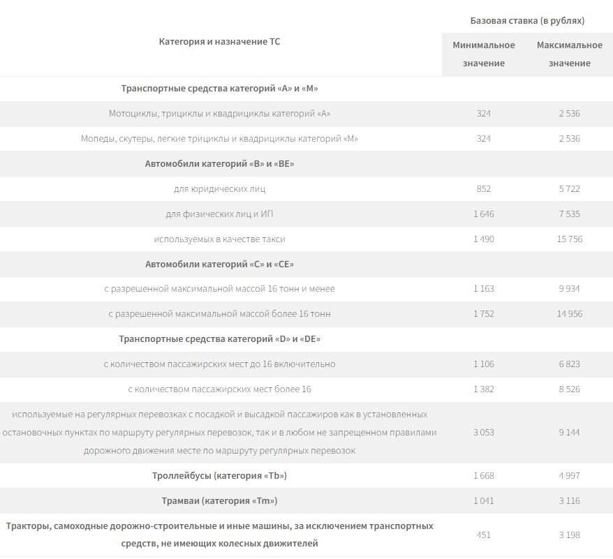 Расчет осаго 2023