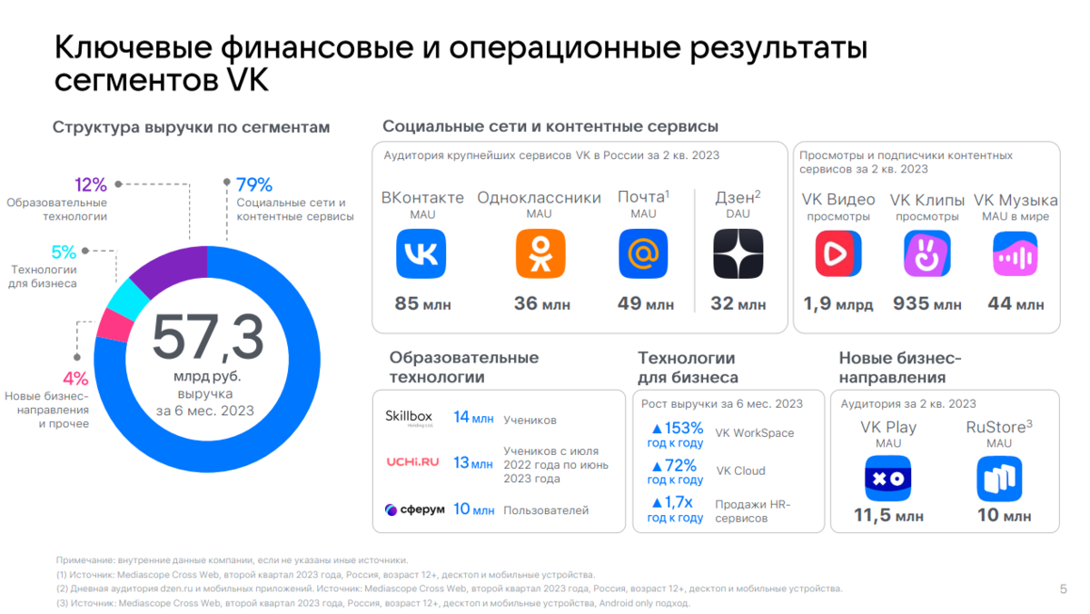 Из того же отчета