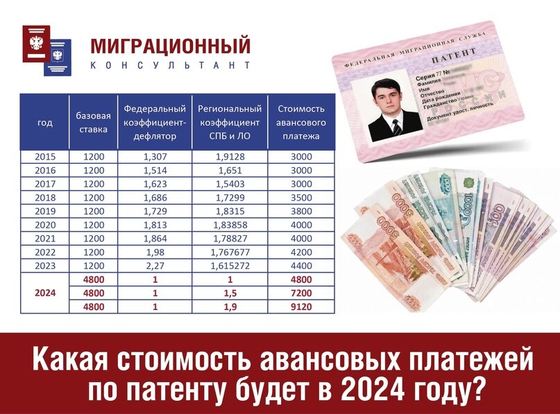 Как уменьшить стоимость патента в 2024 году