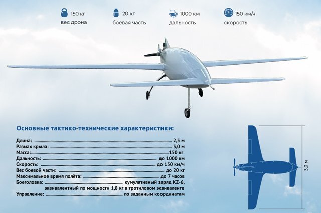    Украинский дрон-камикадзе «Бобёр». Инфографика