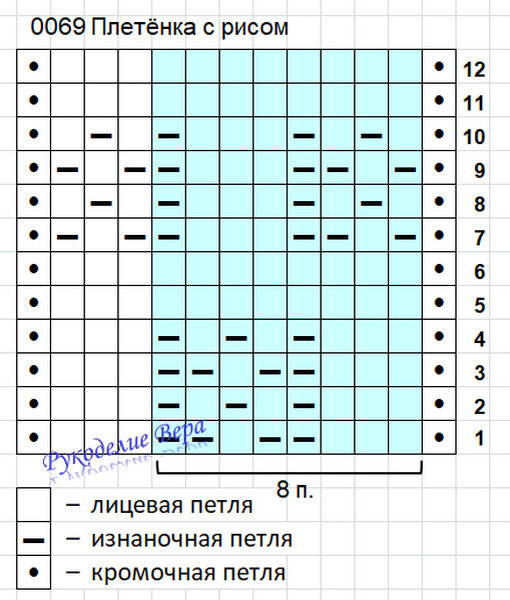 Схема рельефного узора Плетёнка с рисом из лицевых и изнаночных петель спицами. Рукоделие Вера. Своими руками