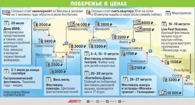 Температура воды в Сочи сейчас / Температура воды в море по месяцам