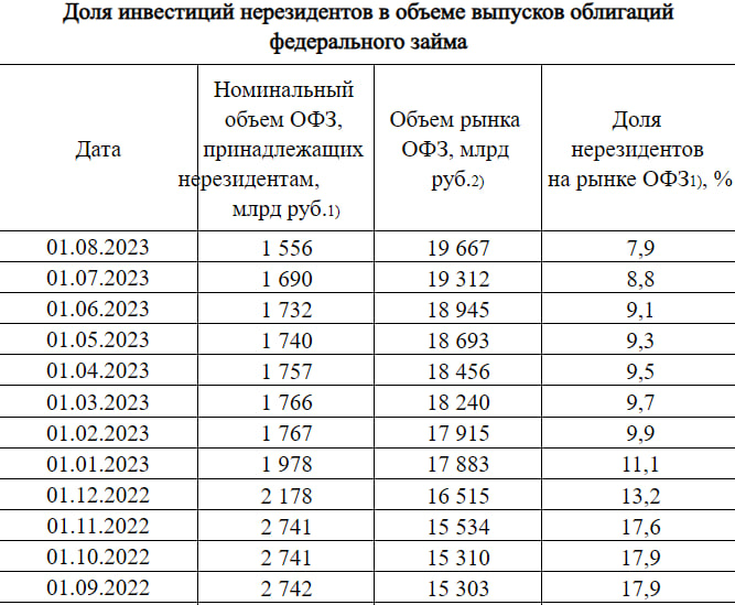 Доброе утро, всем привет!   Последняя неделя лета... а теперь к другим новостям.  Bloomberg вангует нам сокращение экспорта нефтепродуктов... ...-3