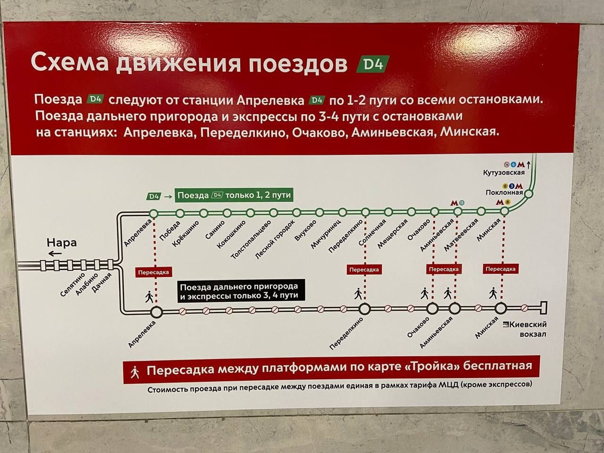 Киевское направление на карте. Карта подмосковья киевского направления. Схема киевского направления железной дороги. Жд станции по киевскому направлению. Киевское направление на карте.