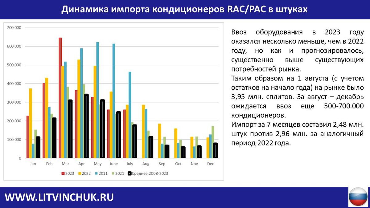 рост рынка e commerce в россии 2022. Nike market share 2020 l. 2024 2027 предпосылки. цифровая трансформация. экономическое развитие региона.
