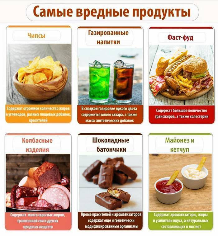 Рацион питания напитки. Вредные продукты. Самые вредные продукты. Полезное и вредное питание. Вредная еда список.