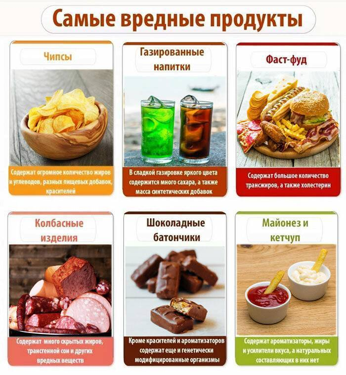 Чем заменить сладости при правильном. Самые вредные продукты. Вредная еда список. Полезное и вредное питание. Полезные и вредные продукты питания.