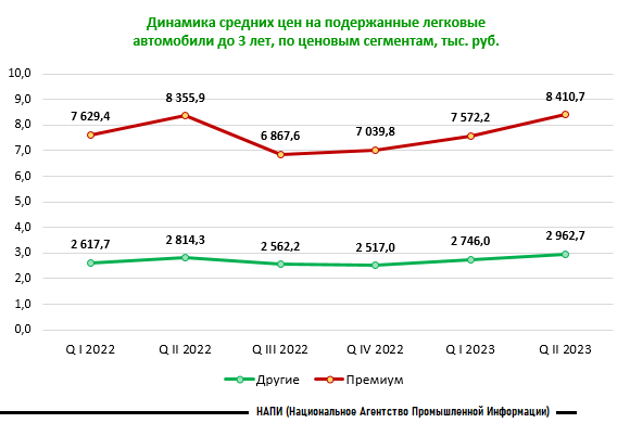 Источник: НАПИ (Национальное Агентство Промышленной Информации