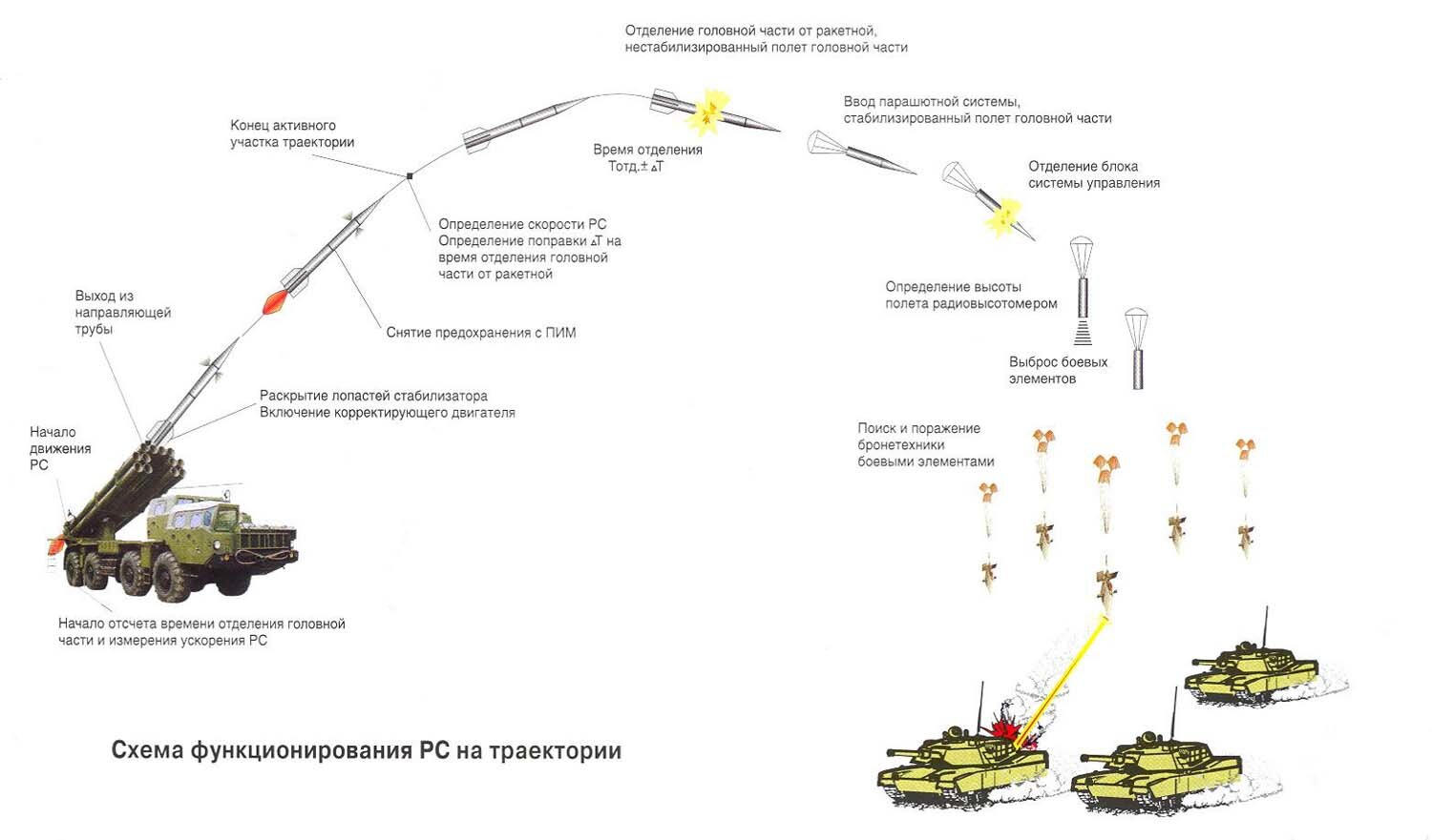 (иллюстрация из открытых источников)