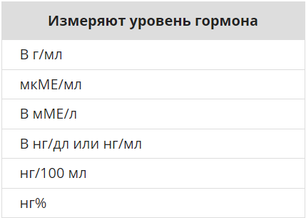 Пролактин в норме у женщин 40 лет. Пролактин повышен у женщины. Пролактин в норме у женщин 40 лет. Пролактин анализ. Норма пролактина на 10 день цикла.