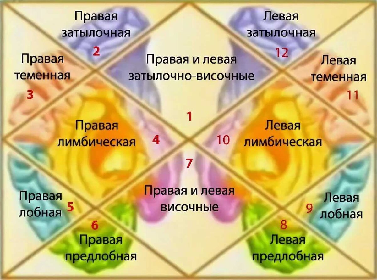 Астрологическая карта россии джйотиш