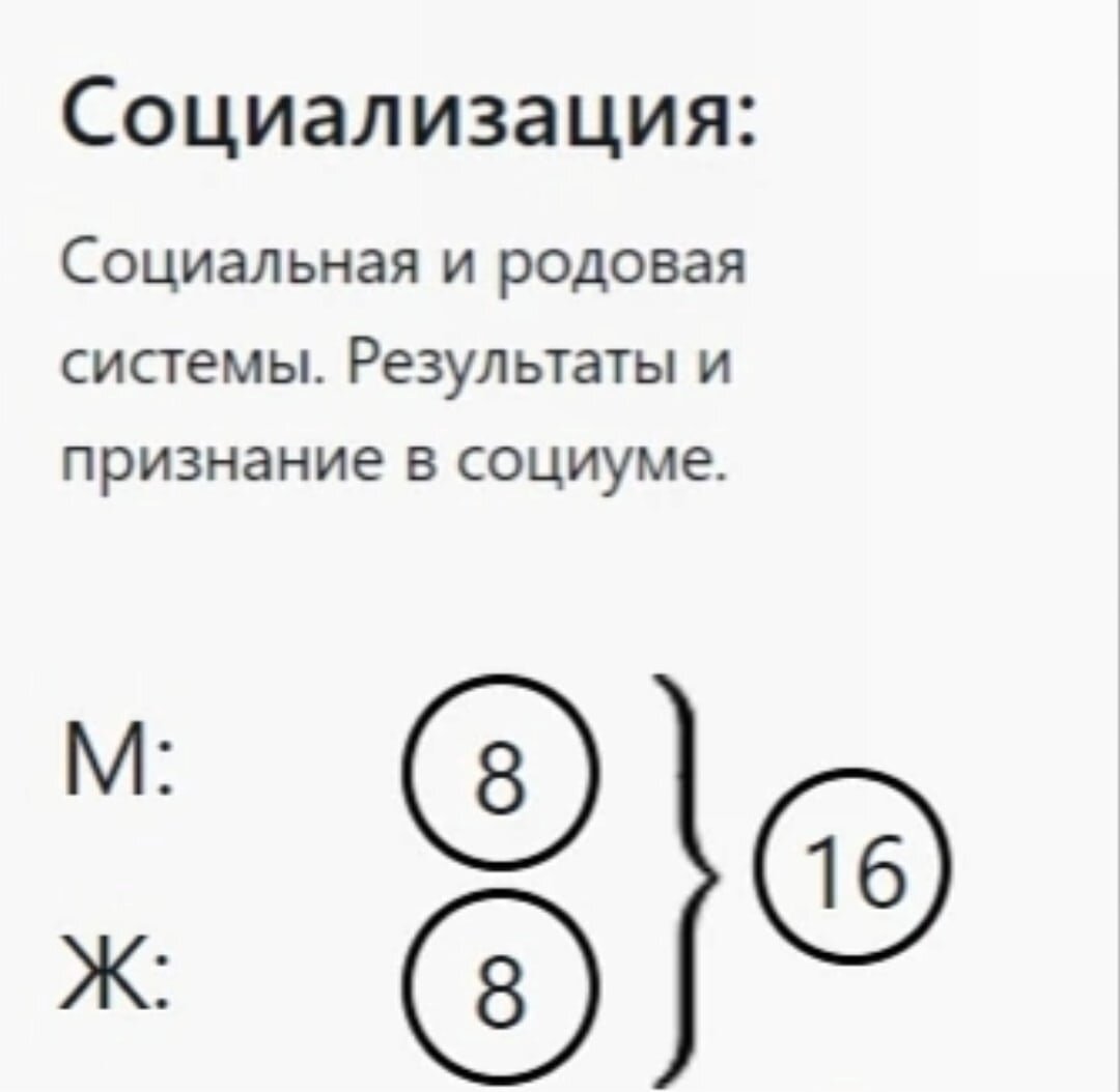 Второе предназначение. Социальное. | niaslexa I МАТРИЦА СУДЬБЫ I РАЗБОРЫ |  Дзен