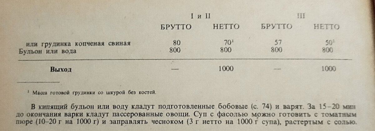 Сборник рецептур 1983 год