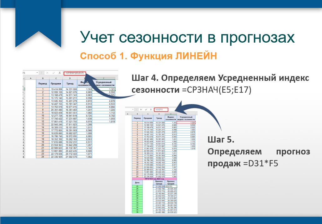 Прогноз в кличеве