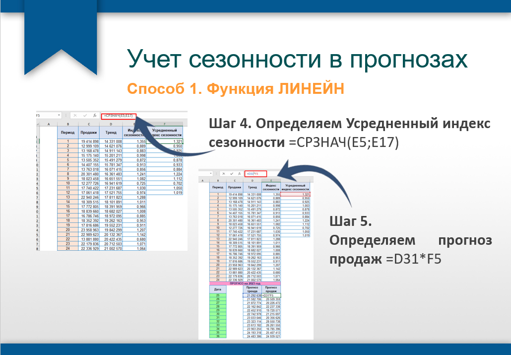 Прогнозирование значений