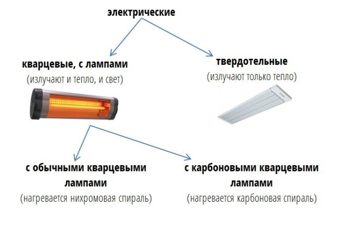 Инфракрасный обогреватель потолочный Алмак ИК-5 (Almac ИК-5)