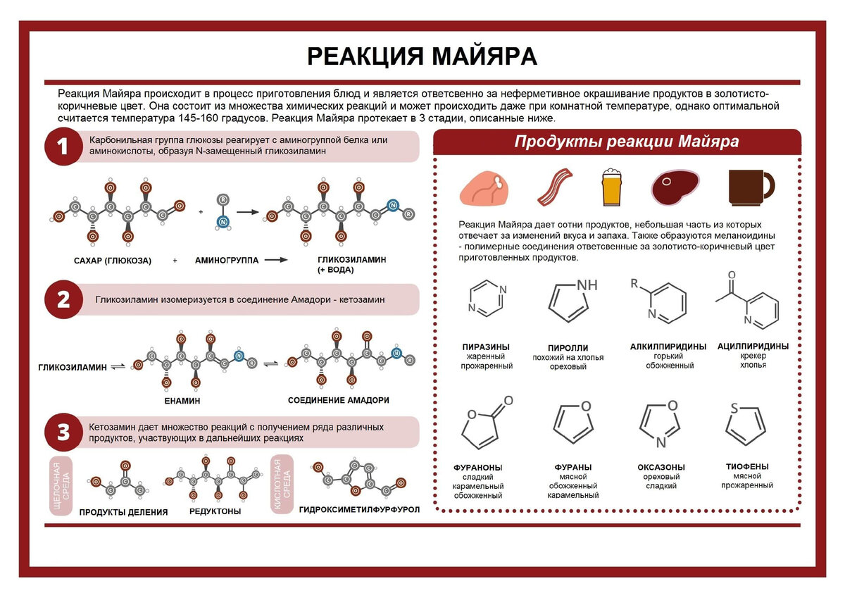 Эйдж рейдер гликация.