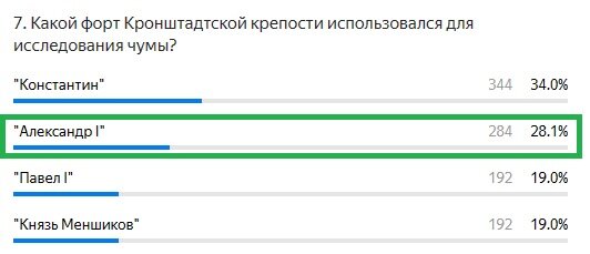 Правильный ответ: Александр I