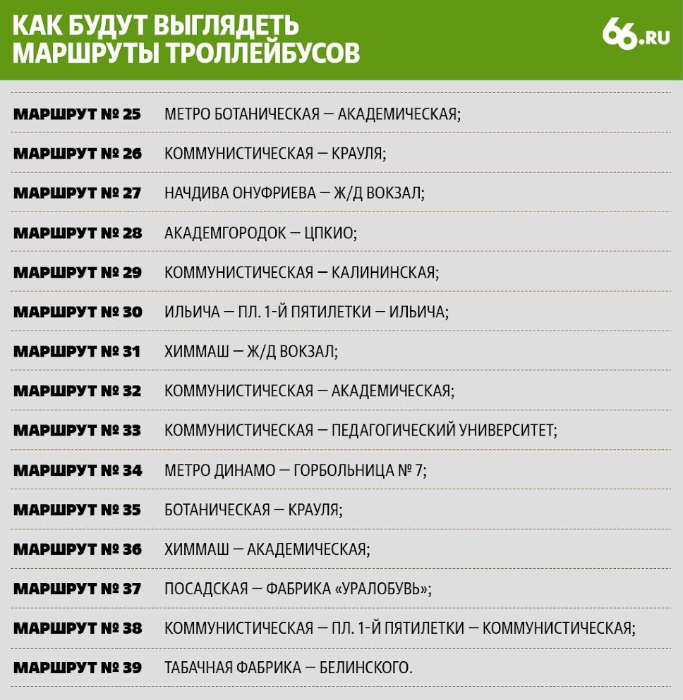 Екб трамвайные маршруты. Новый трамвай в екатеринбурге 18 маршрут. Троллейбус екатеринбург 004. Екатеринбург троллейбус бтз. Изменение номеров троллейбусов в екатеринбурге.