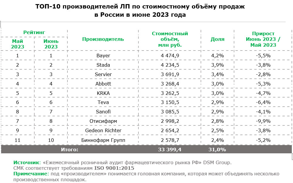 Коммерческий объем