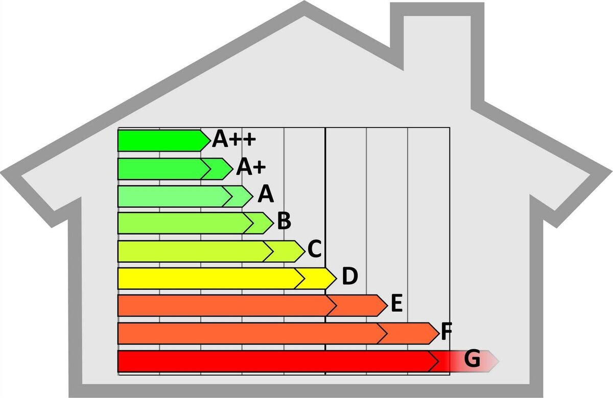 От A до G: зачем определяют энергоэффективность домов и что она значит .