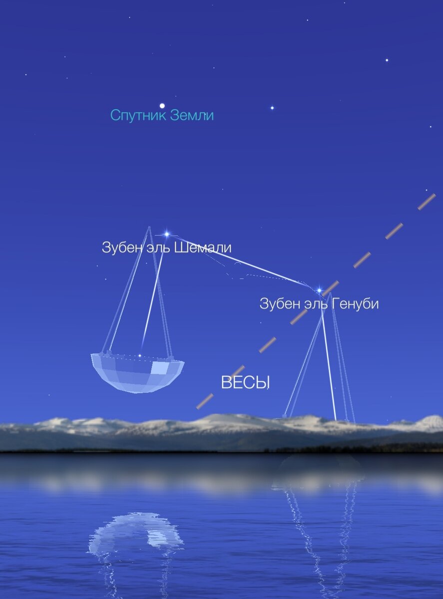 Восходящий знак весы над горизонтом 