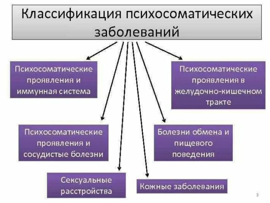 Индивидуальная склонность к риску презентация