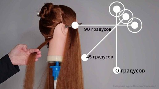 Обучение женским стрижкам с 