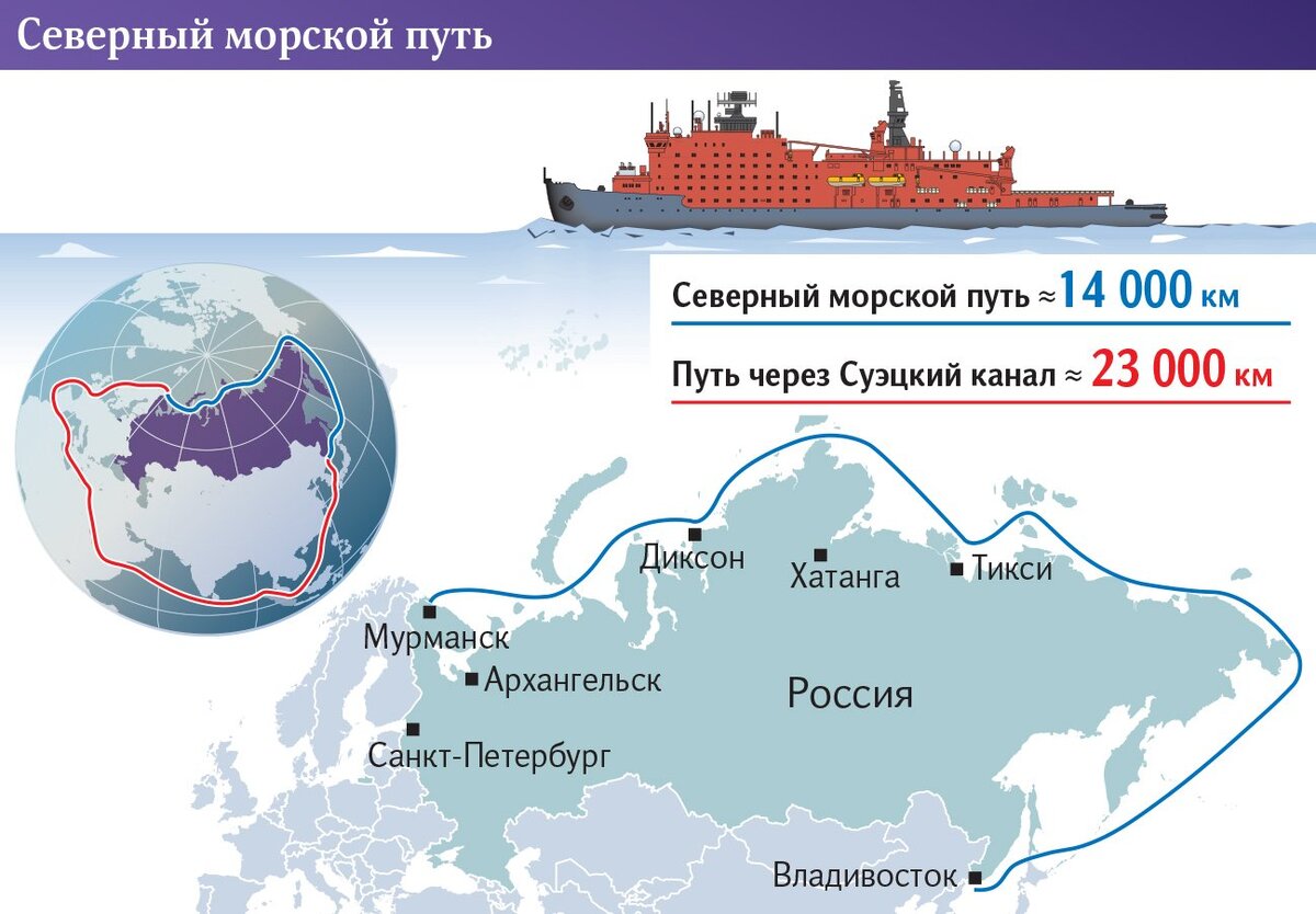 Новый морской путь нужен уже сегодня