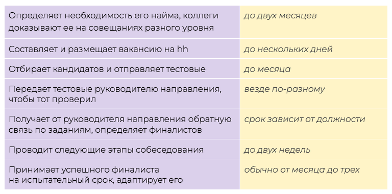 Отстранение работника от работы и недопуск его к ней