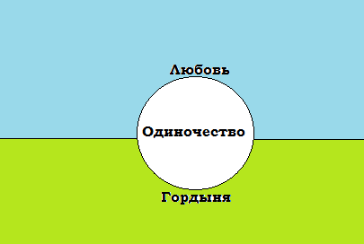 Что есть одиночество