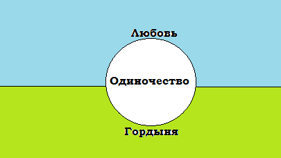 5 верных лайфхаков, как влюбить в себя бабника