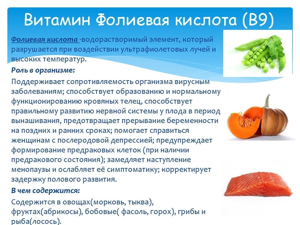 Фолиевая кислота