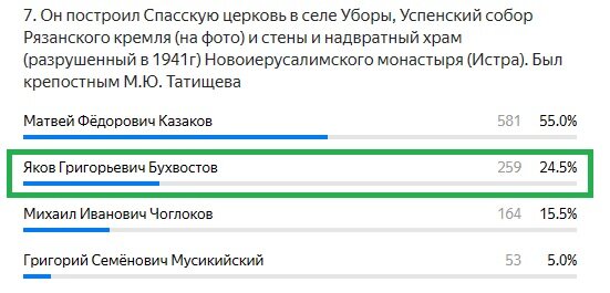 Правильный ответ: Яков Григорьевич Бухвостов