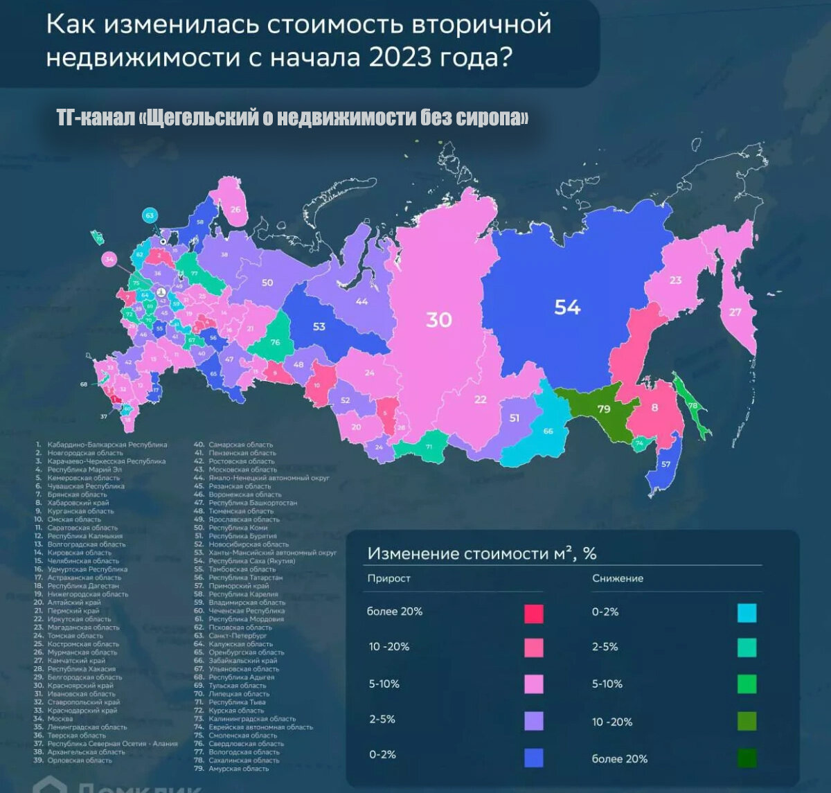 Лидеры роста цен на недвижимость более чем на 20% | Недвижимость факты и  домыслы | Дзен