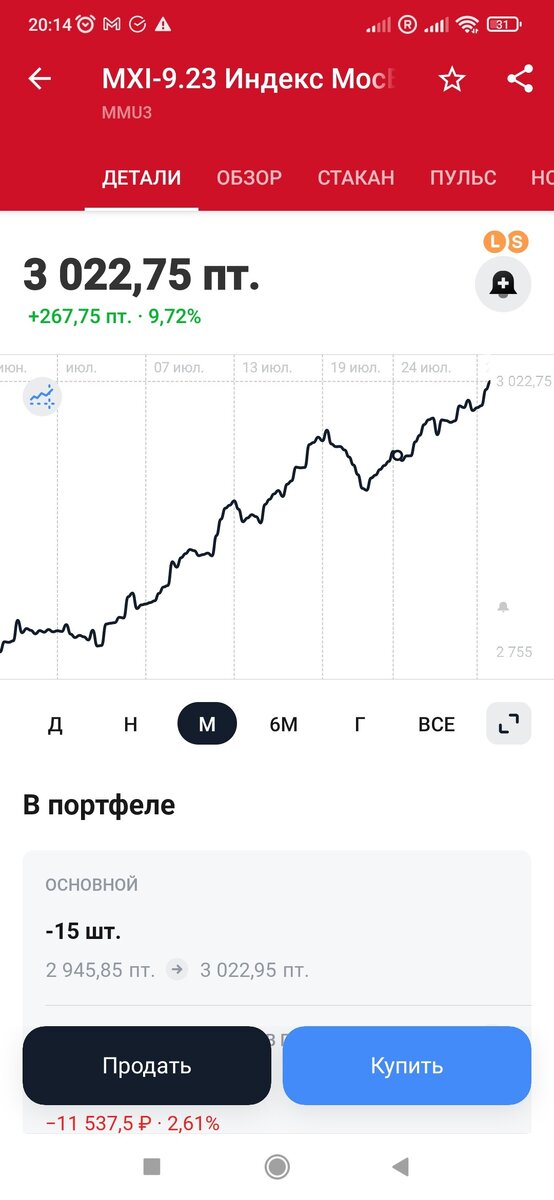 График