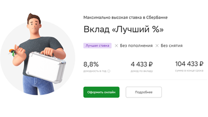 Источник фото - http://www.sberbank.ru/