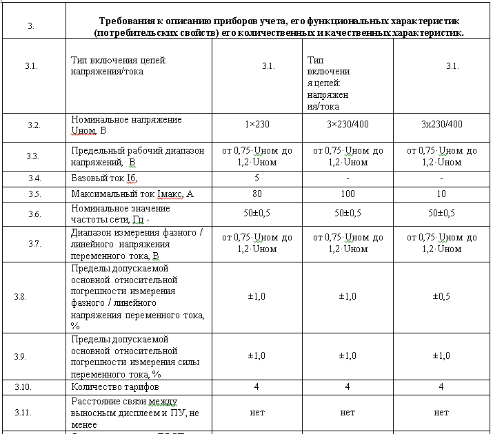 Постановление правительства рф no 890