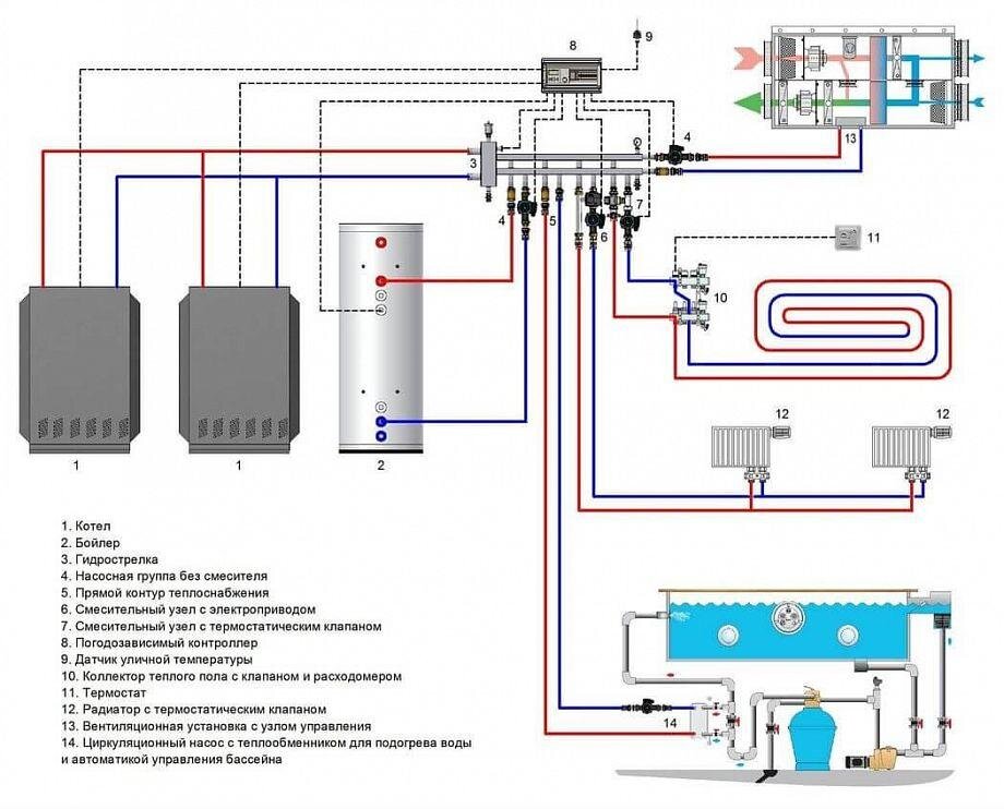 Простая схема котельной в частном доме