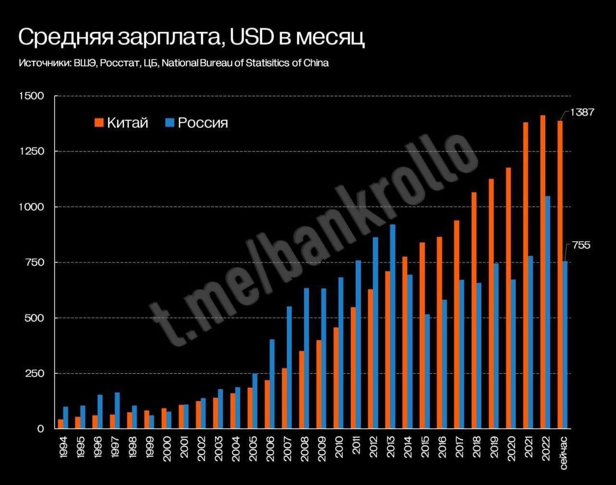 Как видно на графике, в России и роста-то особого нет.