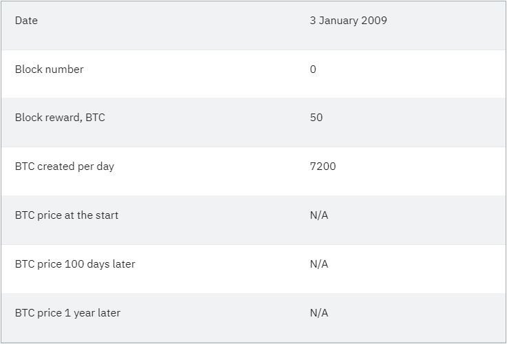 Пре-халвинг