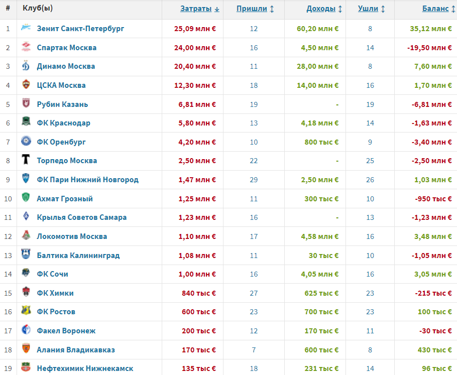    Transfermarkt