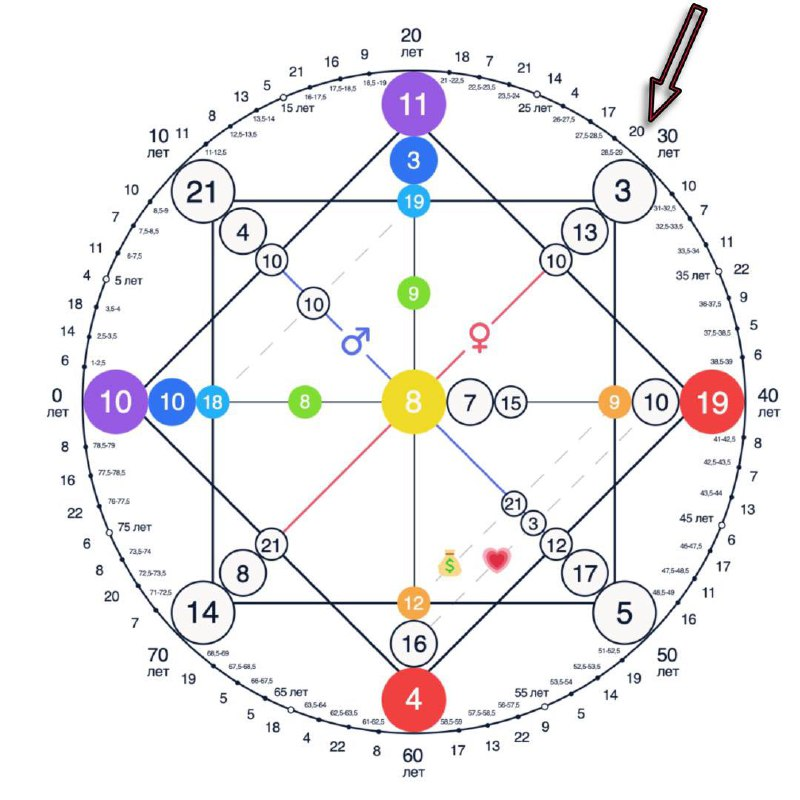 5 Аркан в матрице судьбы. 5 Аркан в матрице. 5 Аркан в совместимости матрицы. 5 Аркан в совместимости матрицы судьбы.